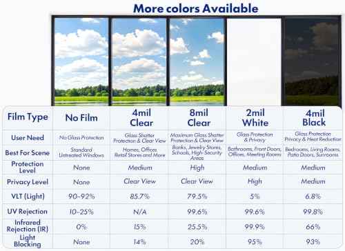 Security Safety Shatterproof Window Film 8 Mil Clear 11.8x78.7in