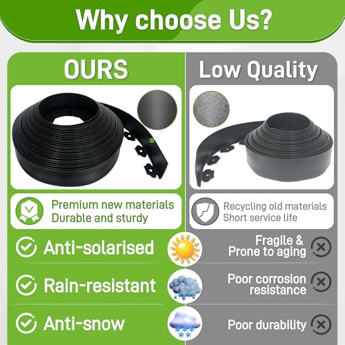 3.15" x 100' Landscape Edging (150 Count)