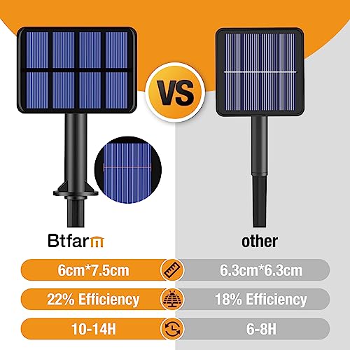 12 Pack Solar String Lights Outdoor (8 Count)