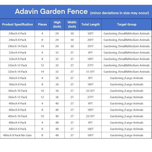24 in(H) Garden Fence with Gate, 14 Panels Heavy Duty Iron Metal Animal Barrier Fence, Camping Fence, Garden Fences and Borders for Dogs,Total 34.5 Ft(L), Black (70 Sq Ft)