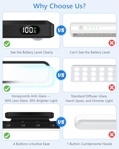 5W Motion Sensor Magnetic Light Bar