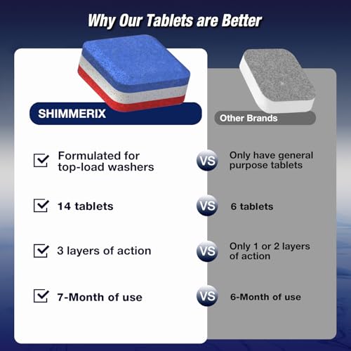 Washing Machine Cleaner Tablets (14 Count)