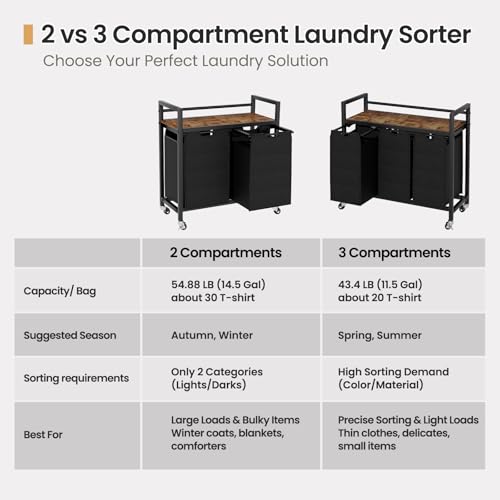 Laundry Sorter