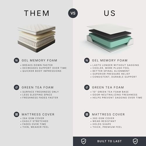 Chime 12 Inch Full Memory Foam Mattress