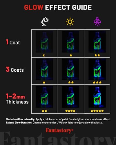 60ml 10 Colors Fluorescent Glow in the Dark Acrylic Paint Set (20 Fl Oz)