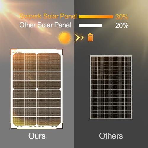 30W12V Solar Battery Charger Battery Maintainer + MPPT Controller