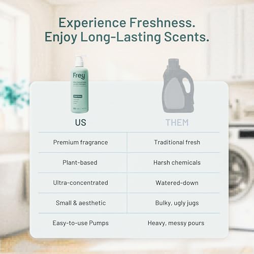 Eco Friendly Liquid Laundry Detergent (30.4 Fl Oz)