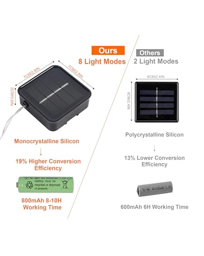 2 Pack Outdoor Solar String Lights (78.8 Foot)