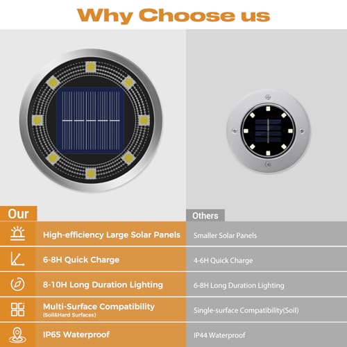 Solar Ground Lights (18 Count)