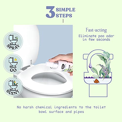 Toilet Spray Poop Spray Eucalyptus Scent (6.8 Fl Oz)