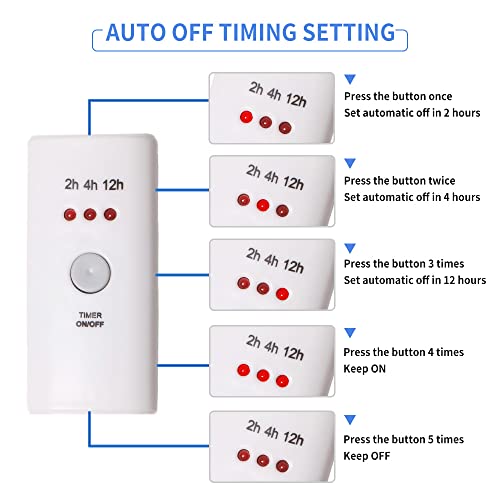 HNB Auto Off Timer Lenth 2.5m for Indoor Small Appliances