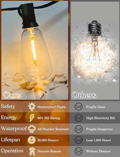 150 FT Outdoor String Lights for Outside (150 Foot)