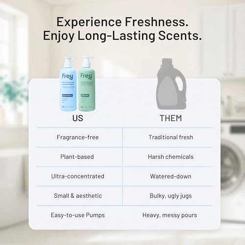 Eco Friendly Liquid Laundry Detergent (30.4 Fl Oz)
