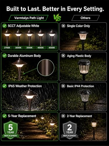 Low Voltage Pathway Lights
