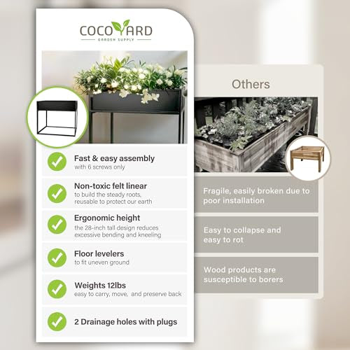Cocoyard Elevated Metal Planter Boxes (2 Count)