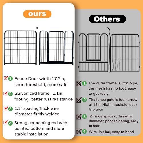 Garden Fencing 40 inch High (17.7 Foot)