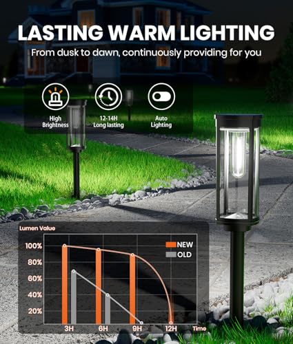 Solar Walkway Lighting with Pattern (8 Count)