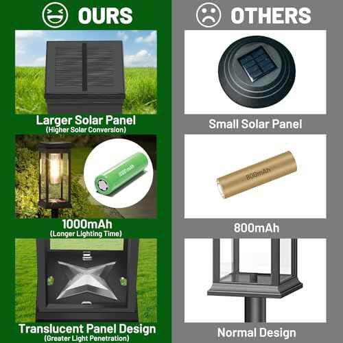 4 Pack Solar Pathway Lights Outdoor (4 Count)