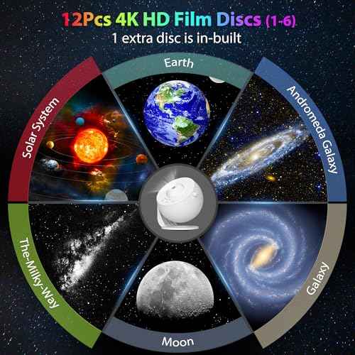 Galaxy Projector for Bedroom