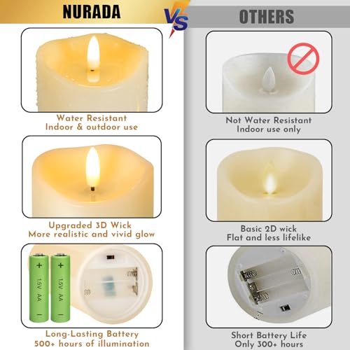 Outdoor Flameless Candles with Remote Timer (2 Count)