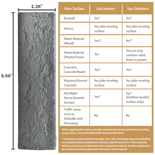 100 Whitewash Grey Faux Brick Wall Tiles (100 Count)