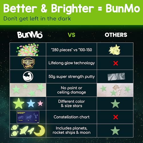 Glow in The Dark Stars for Ceiling & Walls (280 Count)