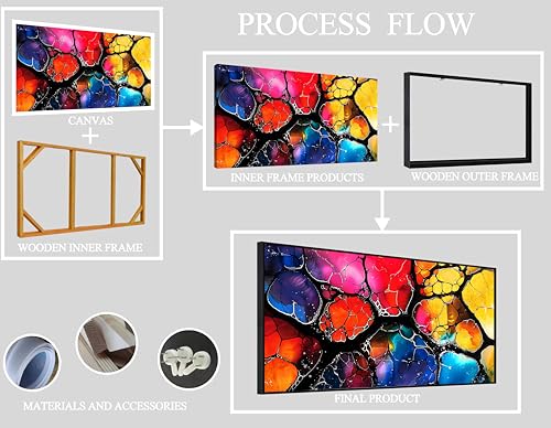 Large Framed Colorful Abstract Canvas Wall Art for Living Room Bedroom Home Office Modern Colorful Abstract Picture Large Canvas Prints With Wood Framed Size 30x60