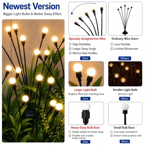 Solar Garden Lights (10 Count)