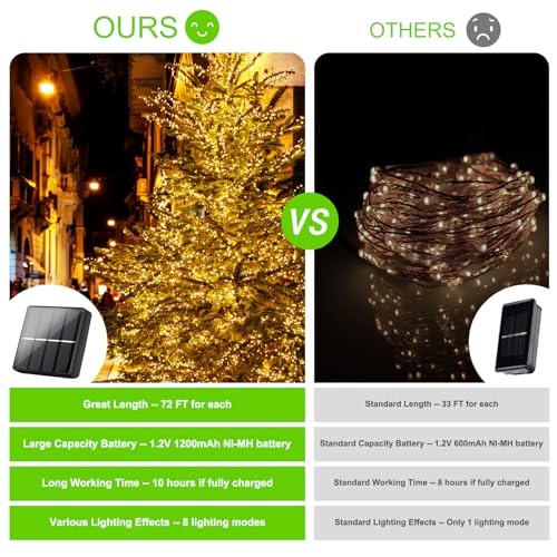 Outdoor Solar String Lights Waterproof 288Ft (288 Foot)