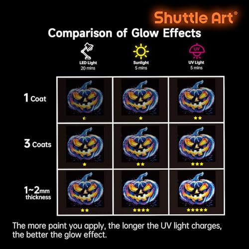 Glow in the Dark Paint (2 Fl Oz)