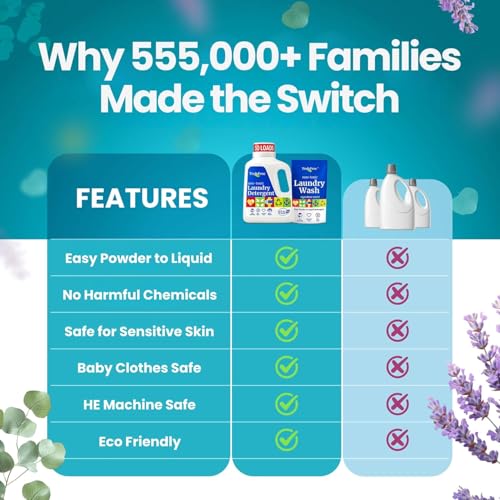 Natural Laundry Detergent (250 Fl Oz)