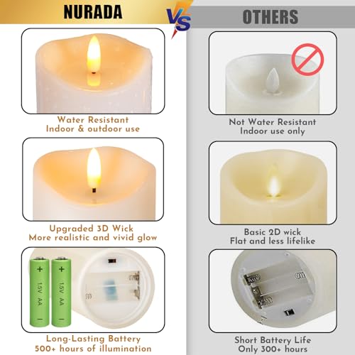 Outdoor Flameless Candles with Remote Timer (2 Count)