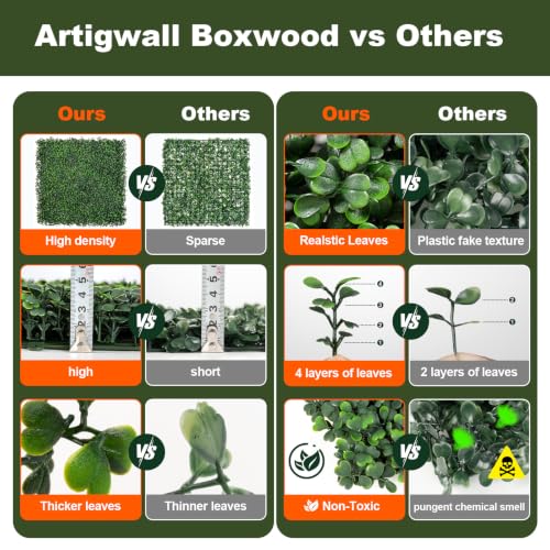 Artificial Boxwood Hedge Wall with Black Steel Planter Box (16 Sq Ft)