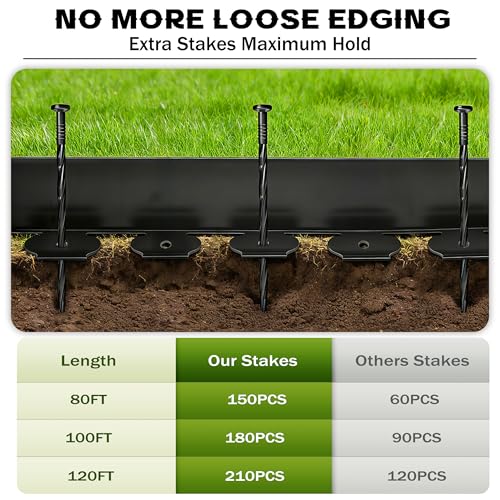 4 inch Tall Landscape Edging Kit 120FT Garden Edging with 210 Spikes for Lawn Edging and Flower Beds