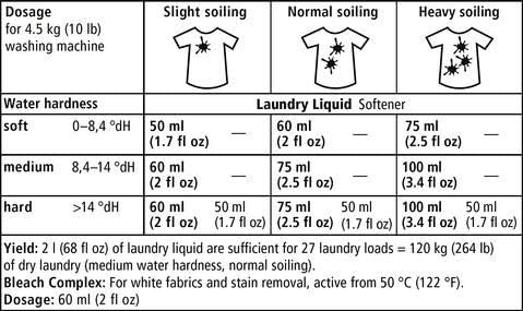 Sonett Organic Laundry Liquid Detergent Sensitive (2.6 gal/10L) for people with allergies GMO free Certified Organically Grown - HavenBliss Decor