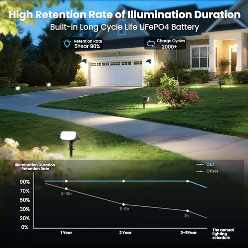Solar Spot Lights Outdoor Waterproof (6 Count)