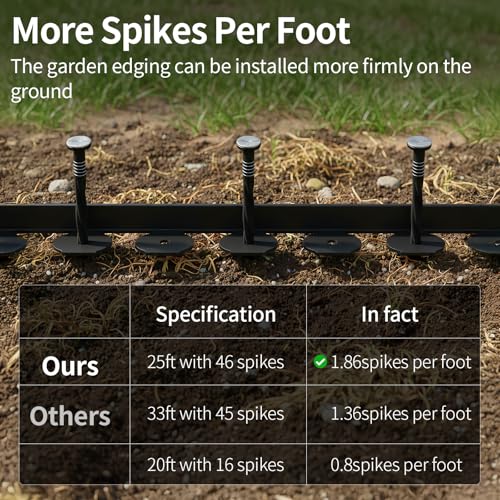 Landscape Edging 4in Tall Garden Edging Borders No Dig 50ft (50 Foot)