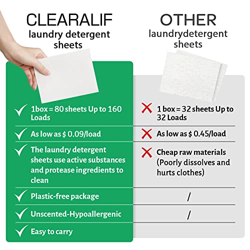 Laundry Detergent Sheets up to 160 Loads (80 Count)