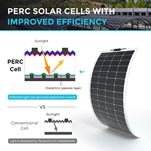 Flexible Solar Panel 200 Watt