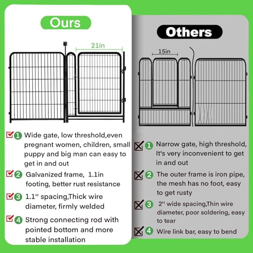 32 in(H) Dog Fence Outdoor For Yard, 21 in Wide Low Threshold Gate, 12 Panels Total 26.6 Ft(L) Fencing For Garden Beds, Animal Barrier Fence, Dog Pen Indoor or Outdoor,Landscape Fence Border (72 Sq Ft)