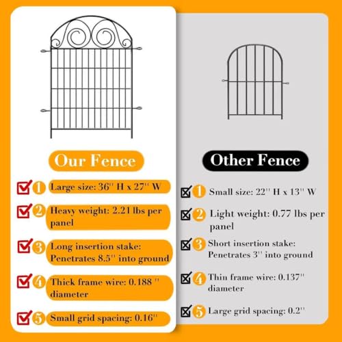 Garden Fencing 36 Inch High
