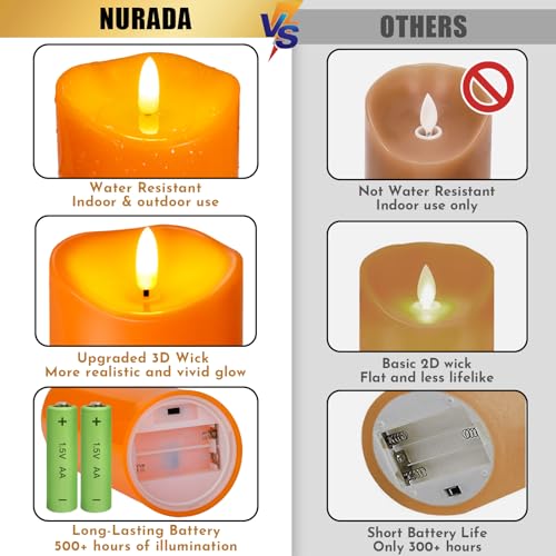 Outdoor Flameless Candles with Remote Timer (2 Count)