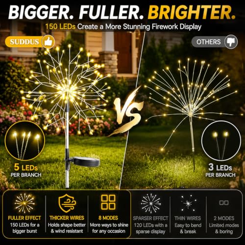 Solar Garden Lights Outdoor 2 (2 Count)