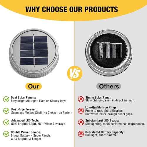 6 Pack Mosaic Lanterns Outdoor Waterproof with 215% Larger Solar Panel (6.02 Count)