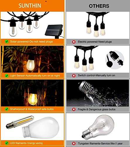 Outdoor Solar String Lights (48 Foot)
