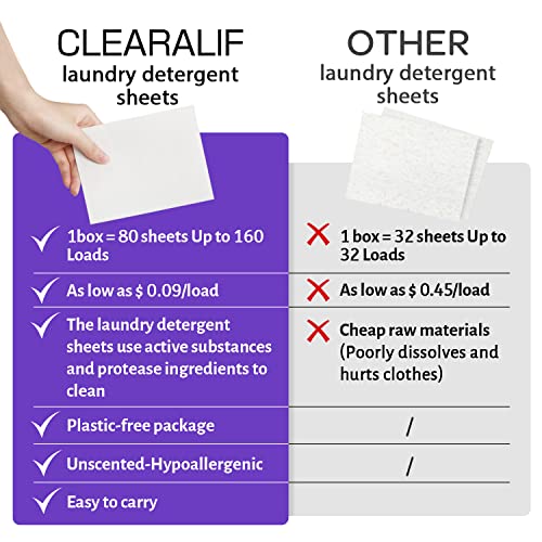 Laundry Detergent Sheets (480 Count)