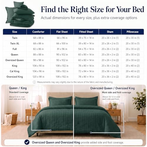 Twin XL Comforter Set 5 Pieces Forest Green Seersucker Bed in a Bag