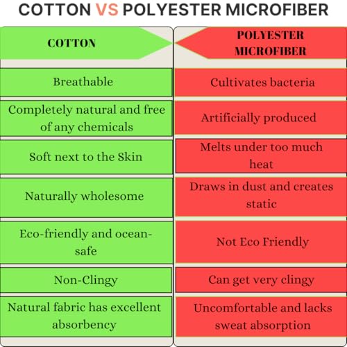 Organic Cotton