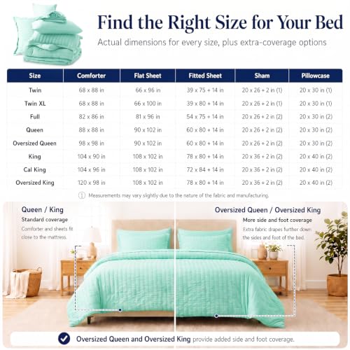 Full Size Comforter Set 7 Pieces Mint Green Seersucker Bed in a Bag