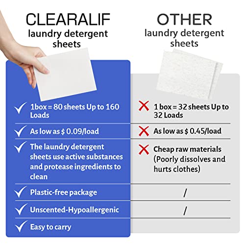 Laundry Detergent Sheets Up to 160 Loads (160 Count)